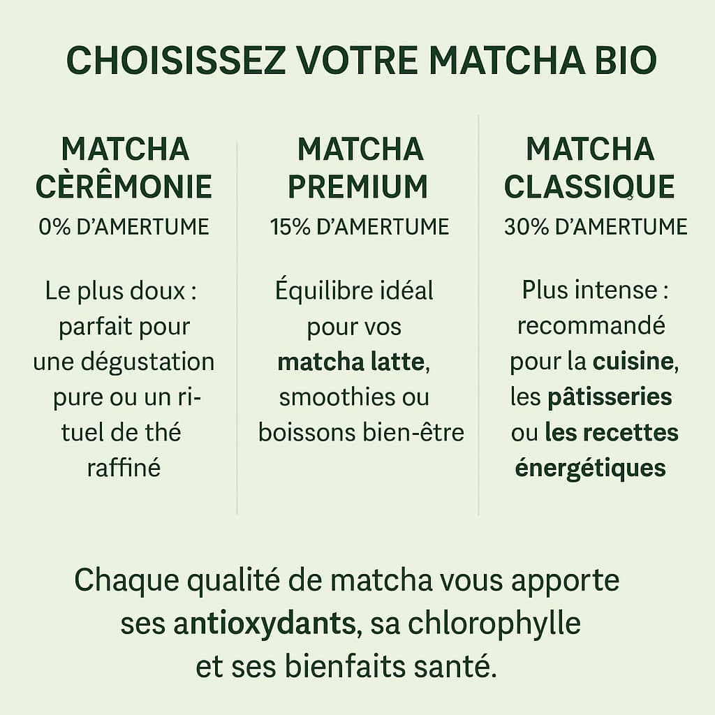 THÉ MATCHA PREMIUM BIO